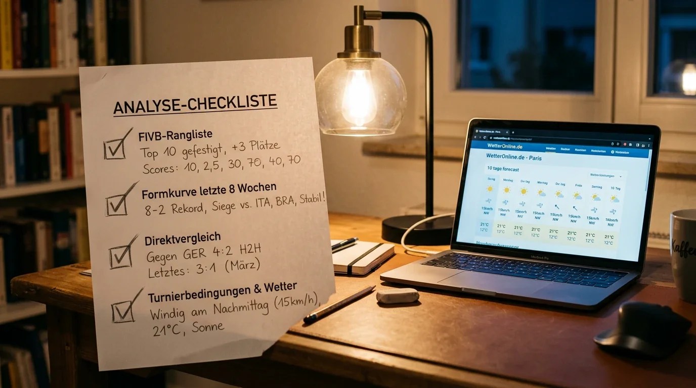 Wettanalyse-Checkliste für Beachvolleyball mit FIVB-Rangliste, Formkurve und Turnierbedingungen